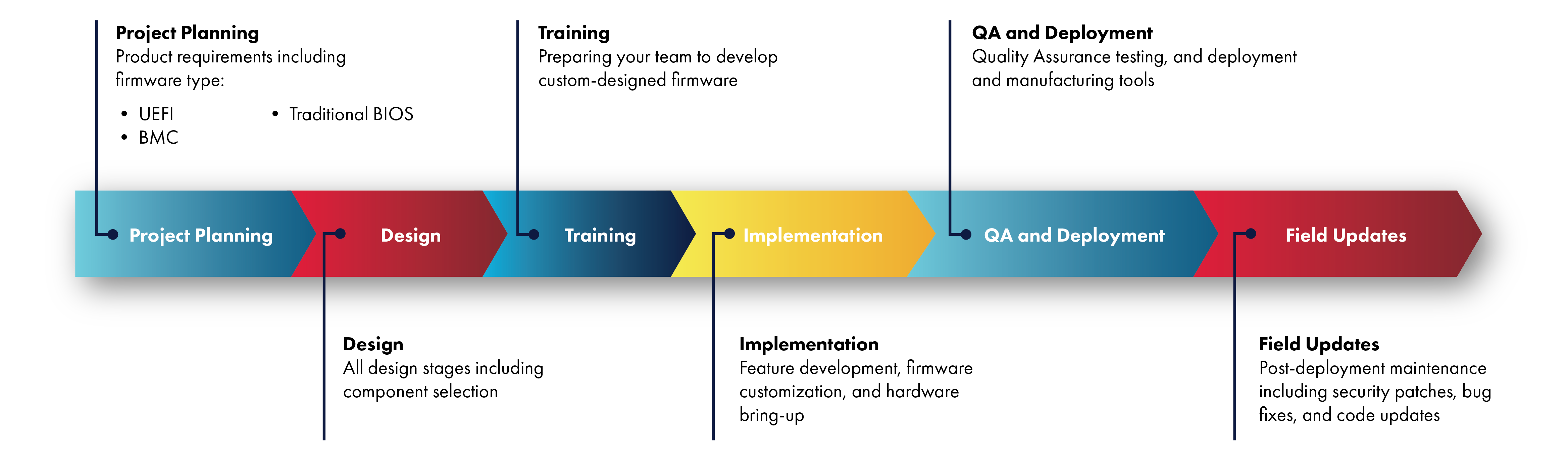 Engineering Services Infographic