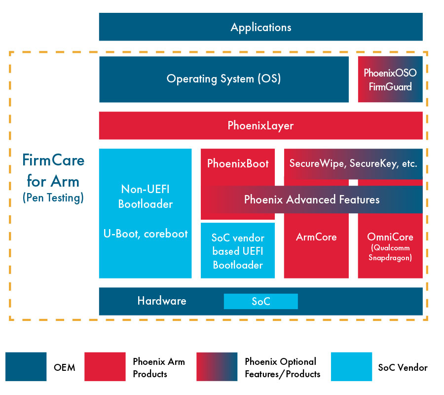 Phoenix Arm Diagram